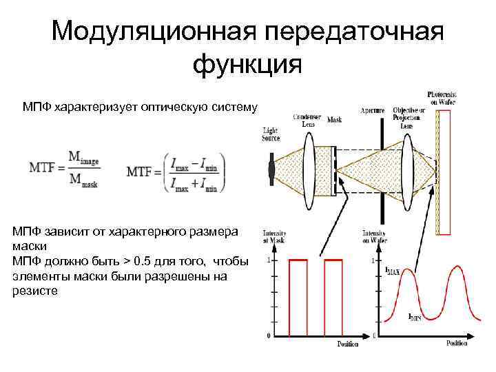 Модуляционная передаточная функция МПФ характеризует оптическую систему МПФ зависит от характерного размера маски МПФ