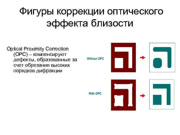 Фигуры коррекции оптического эффекта близости Optical Proximity Correction (OPC) – компенсируют дефекты, образованные за