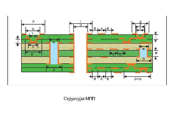 Структура МПП 