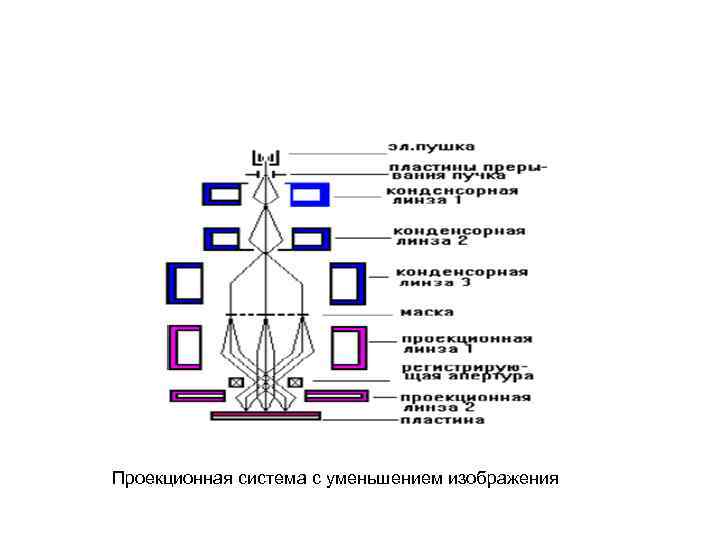 Проекционная система с уменьшением изображения 