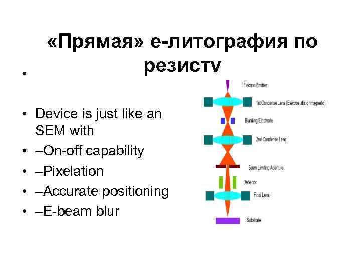  • «Прямая» е-литография по резисту • Device is just like an SEM with