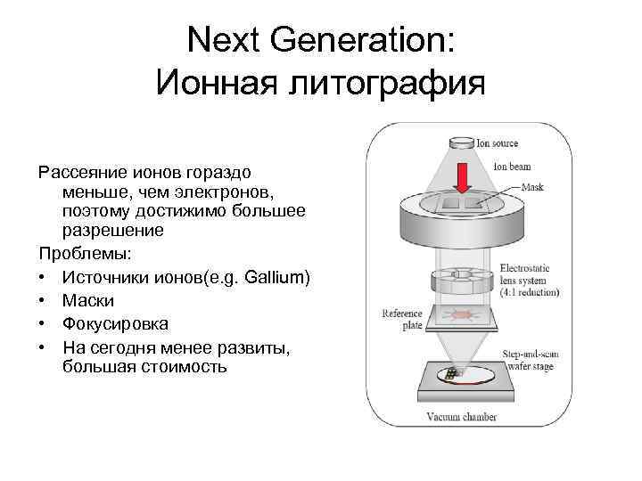 Электронно лучевая литография схема