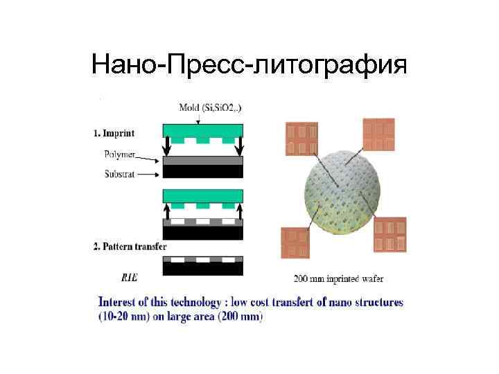 Нано-Пресс-литография 