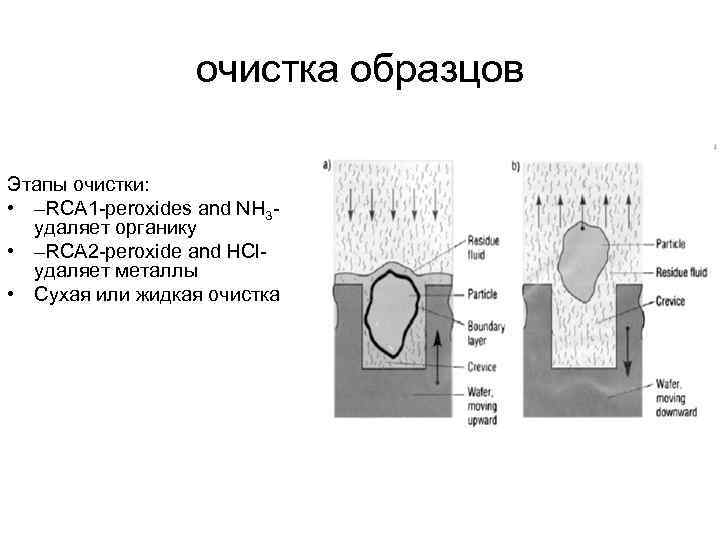 очистка образцов Этапы очистки: • –RCA 1 -peroxides and NH 3 удаляет органику •