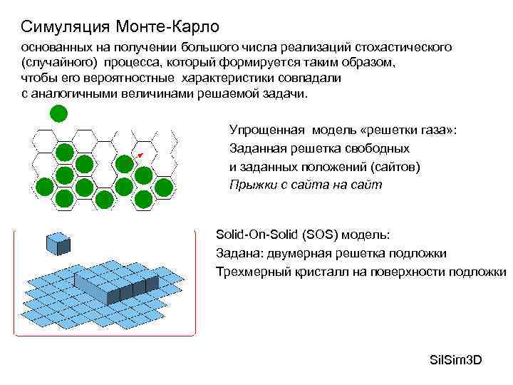 Симуляция это. Квантовый метод Монте Карло. Вероятностная модель Монте Карло. Монте Карло симуляция. Стохастически эквивалентные случайные процессы.