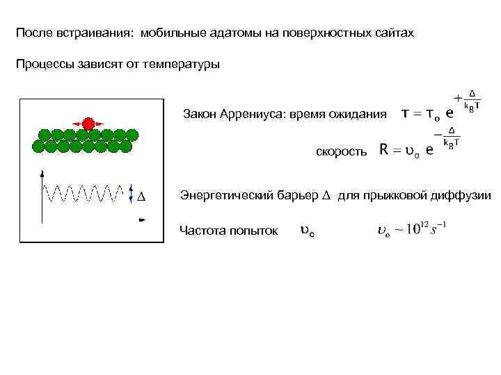 После встраивания: мобильные адатомы на поверхностных сайтах Процессы зависят от температуры Закон Аррениуса: время