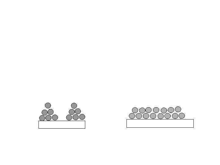 Low energy deposition (MBE): ~0. 1 e. V High energy deposition (Sputtering ~ 1