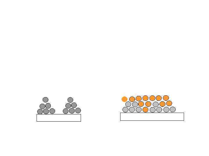 Low energy deposition (MBE): ~0. 1 e. V High energy deposition (Sputtering ~ 1