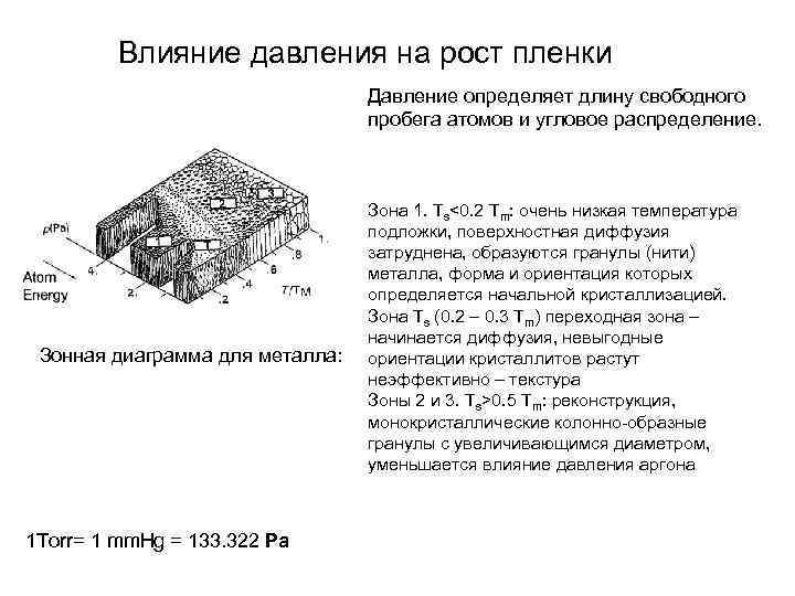 Влияние давления на рост пленки Давление определяет длину свободного пробега атомов и угловое распределение.