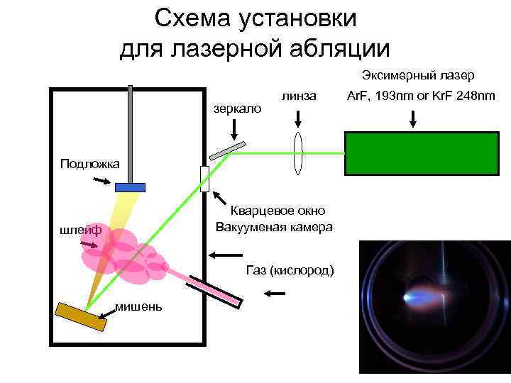 Схема лазерной установки