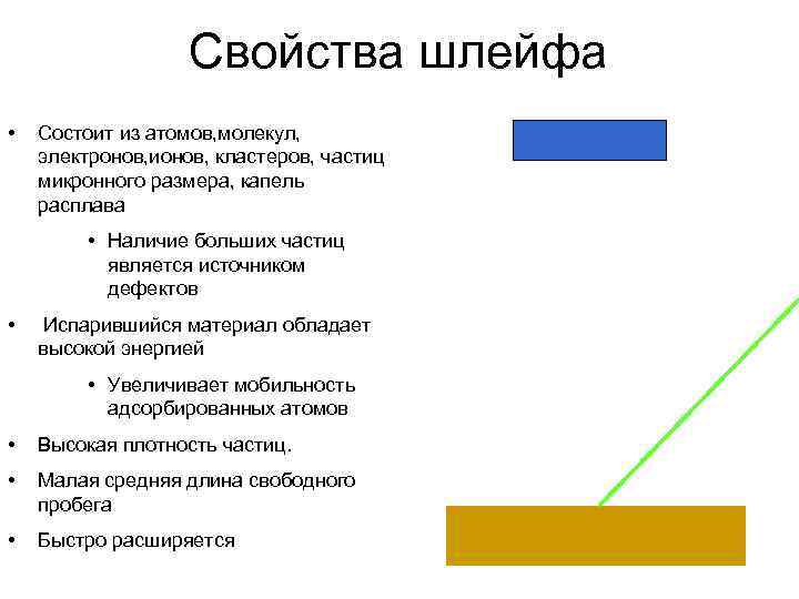 Свойства шлейфа • Состоит из атомов, молекул, электронов, ионов, кластеров, частиц микронного размера, капель