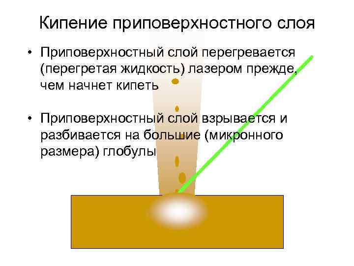 Кипение приповерхностного слоя • Приповерхностный слой перегревается (перегретая жидкость) лазером прежде, чем начнет кипеть