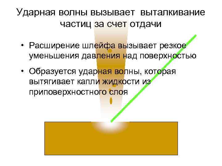 Ударная волны вызывает выталкивание частиц за счет отдачи • Расширение шлейфа вызывает резкое уменьшения