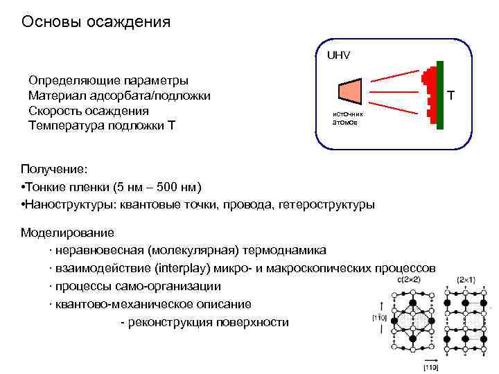 Основы осаждения UHV Определяющие параметры Материал адсорбата/подложки Скорость осаждения Температура подложки T T источник