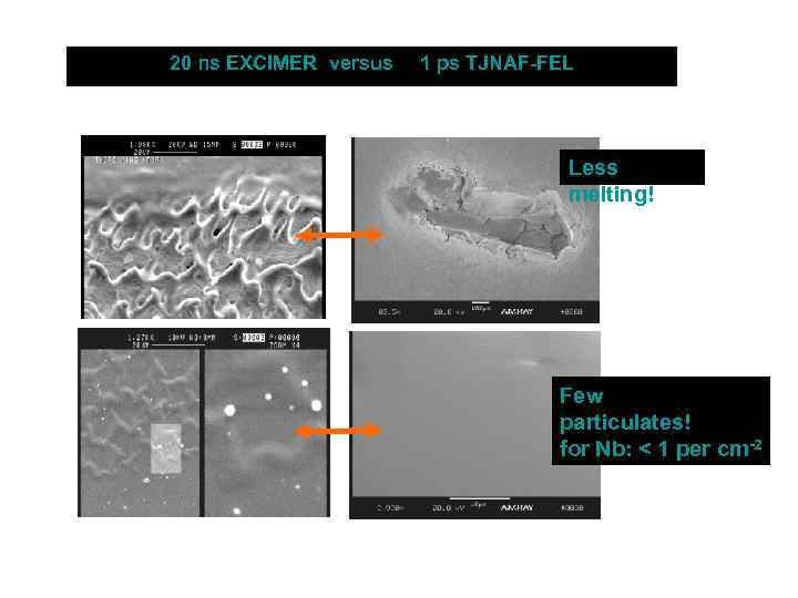 20 ns EXCIMER versus 1 ps TJNAF-FEL Cobalt ~20 m. J/pulse, 20 ns, 308