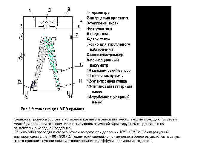 Сущность процесса состоит в испарении кремния и одной или нескольких легирующих примесей. Низкой давление