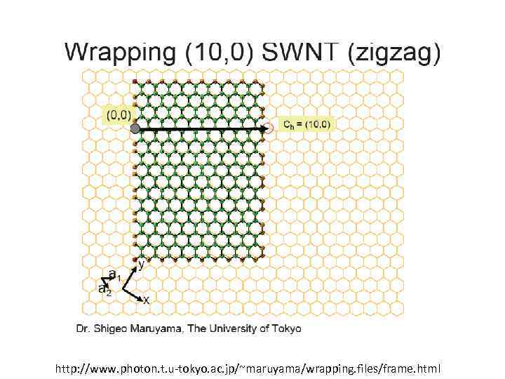 http: //www. photon. t. u-tokyo. ac. jp/~maruyama/wrapping. files/frame. html 