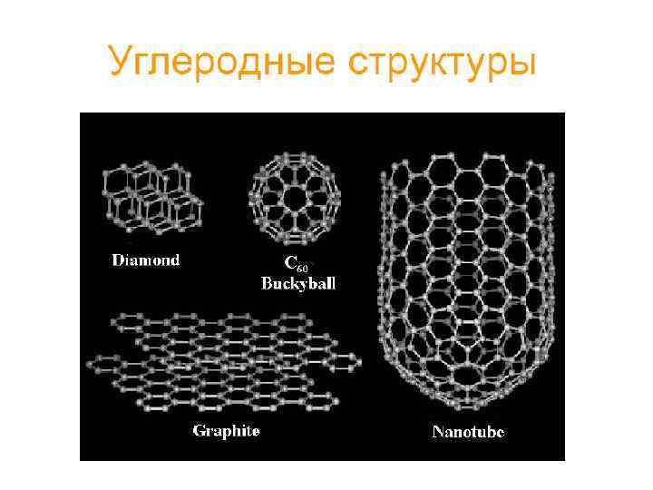 Углеродные наноструктуры презентация