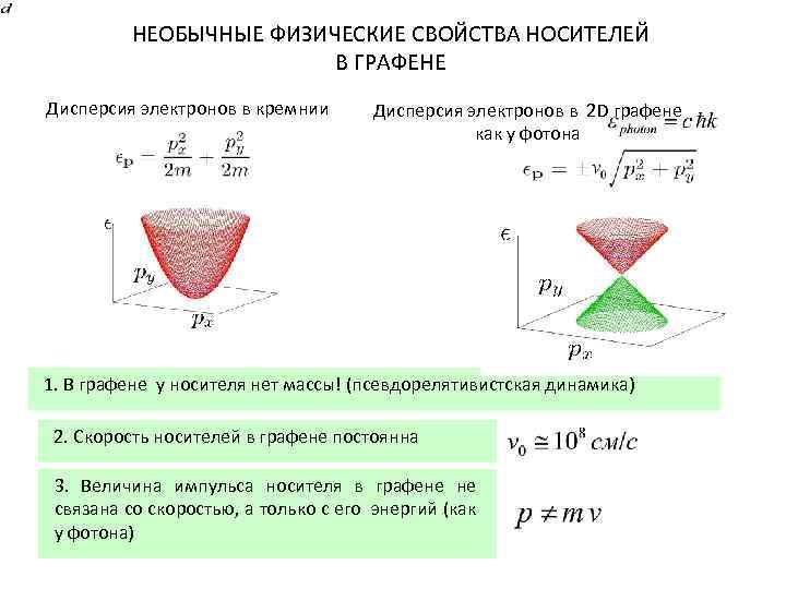 НЕОБЫЧНЫЕ ФИЗИЧЕСКИЕ СВОЙСТВА НОСИТЕЛЕЙ В ГРАФЕНЕ Дисперсия электронов в кремнии Дисперсия электронов в 2