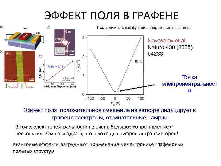 ЭФФЕКТ ПОЛЯ В ГРАФЕНЕ Проводимость как функция напряжения на затворе Novoselov et al. Nature