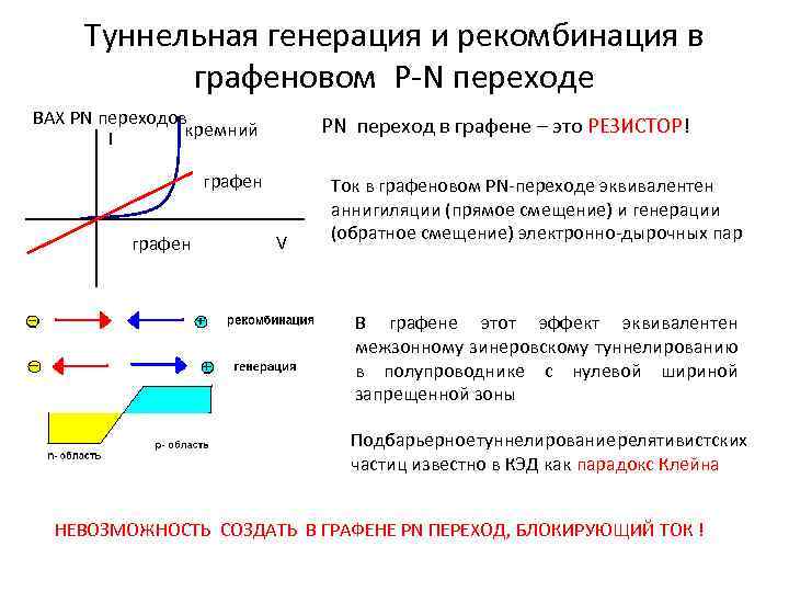 Каким образом отображается на энергетической диаграмме процесс рекомбинации