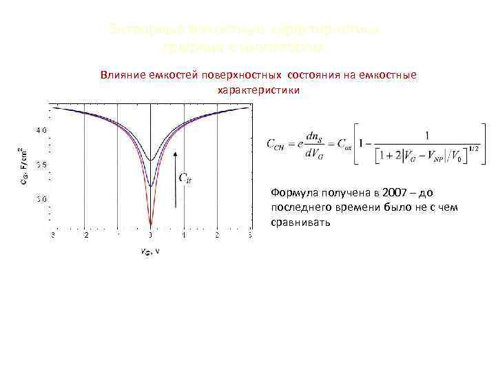 Затворные емкостные характеристики графена с изолятором Влияние емкостей поверхностных состояния на емкостные характеристики Формула