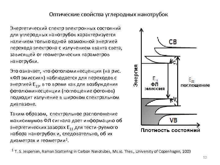 Оптические свойства углеродных нанотрубок Энергетический спектр электронных состояний для углеродных нанотрубок характеризуется наличием только