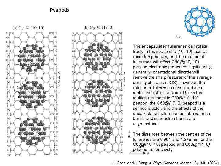 Peapods The encapsulated fullerenes can rotate freely in the space of a (10, 10)