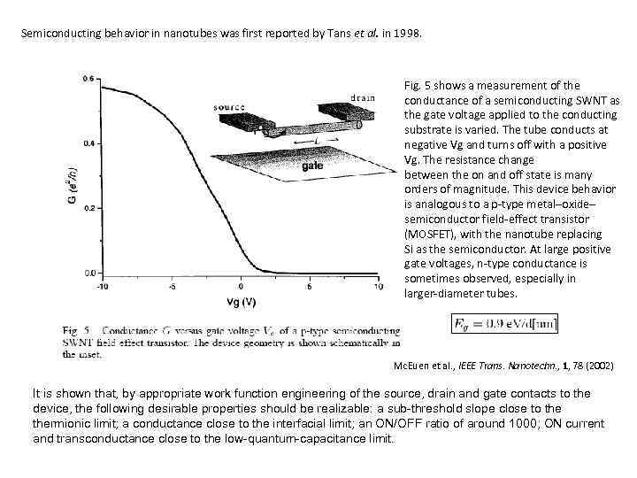 Semiconducting behavior in nanotubes was first reported by Tans et al. in 1998. Fig.