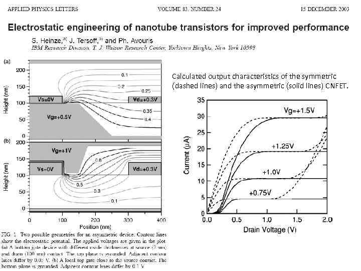 Calculated output characteristics of the symmetric (dashed lines) and the asymmetric (solid lines) CNFET.