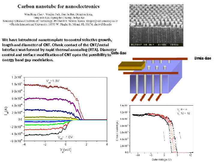 We have introduced nanotemplate to control selective growth, length and diameter of CNT. Ohmic