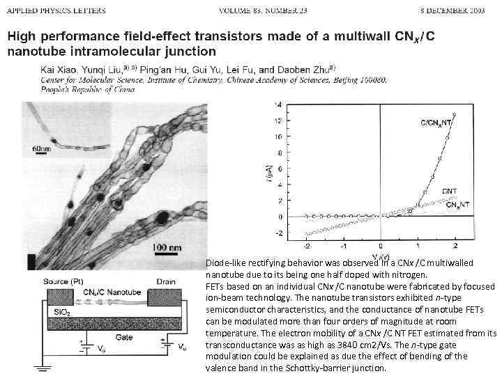 Diode-like rectifying behavior was observed in a CNx /C multiwalled nanotube due to its