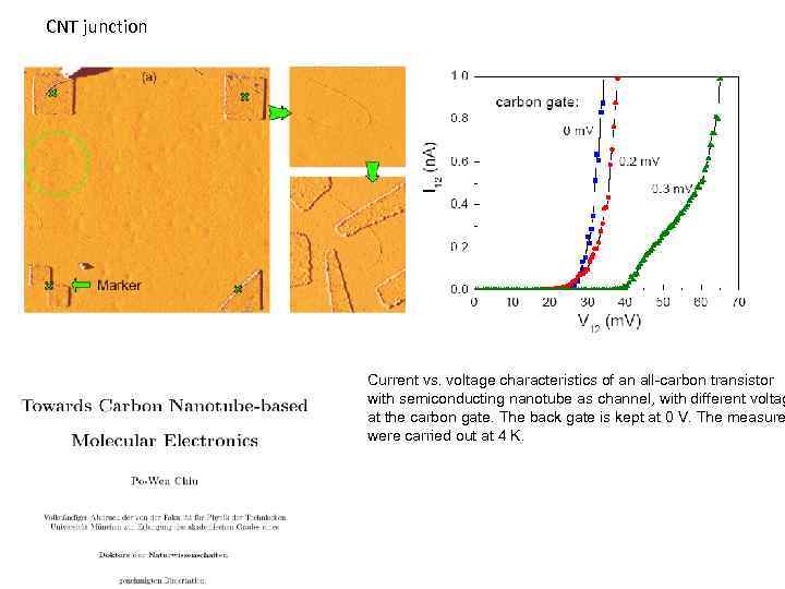 CNT junction Current vs. voltage characteristics of an all-carbon transistor with semiconducting nanotube as