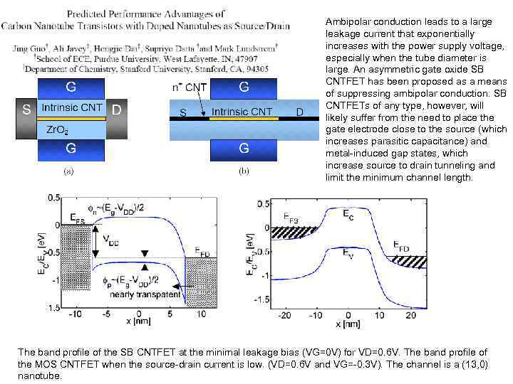 Ambipolar conduction leads to a large leakage current that exponentially increases with the power