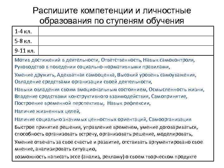 Распишите компетенции и личностные образования по ступеням обучения 1 -4 кл. 5 -8 кл.