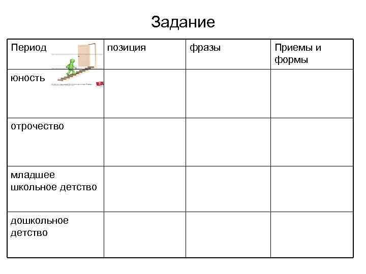 Задание Период юность отрочество младшее школьное детство дошкольное детство позиция фразы Приемы и формы