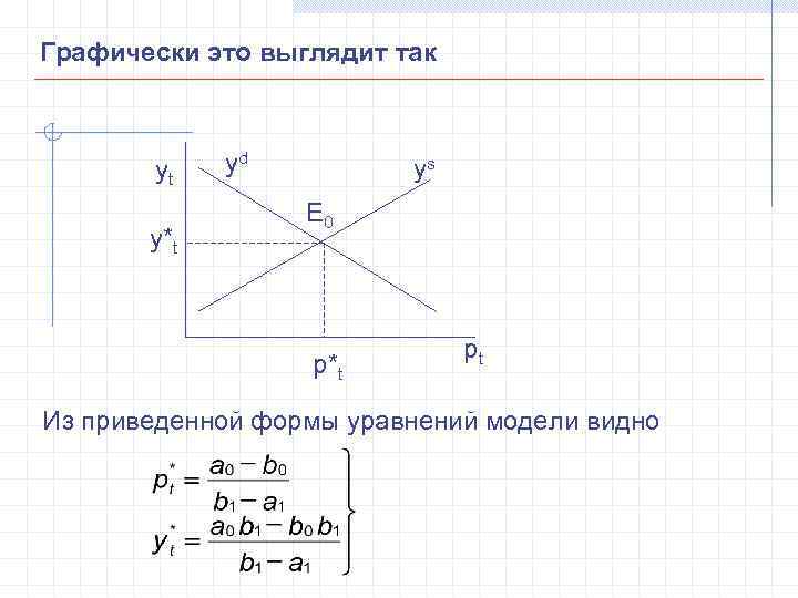 Графически это выглядит так yt y*t yd ys E 0 p*t pt Из приведенной