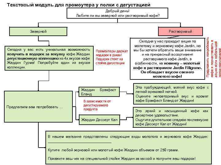 Текстовый модуль для промоутера у полки с дегустацией Добрый день! Любите ли вы заварной