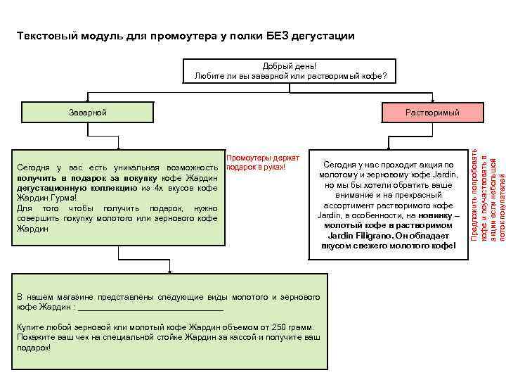 Текстовый модуль для промоутера у полки БЕЗ дегустации Добрый день! Любите ли вы заварной