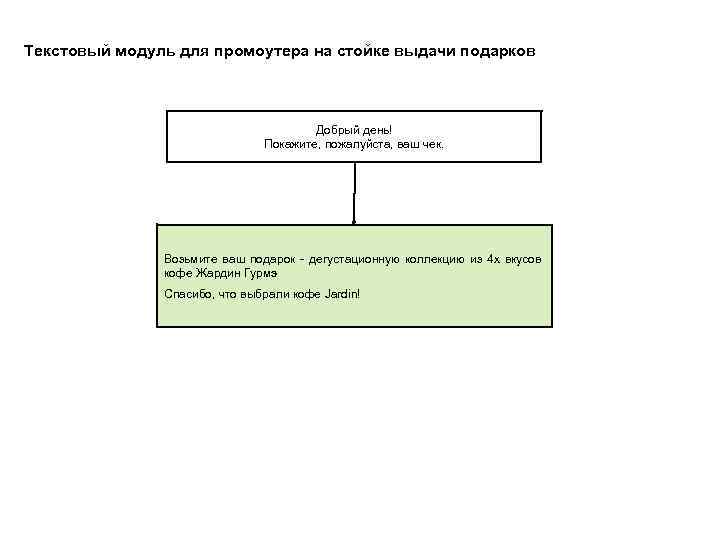 Текстовый модуль для промоутера на стойке выдачи подарков Добрый день! Покажите, пожалуйста, ваш чек.