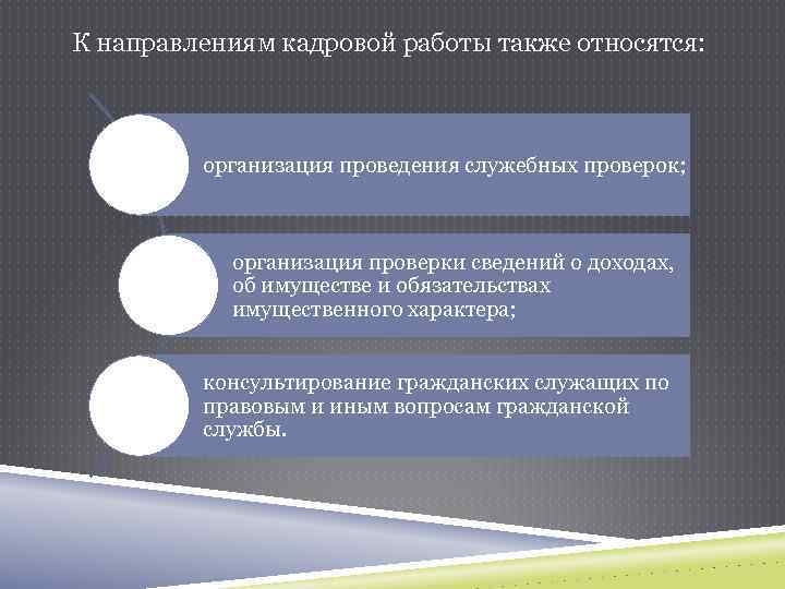 К направлениям кадровой работы также относятся: организация проведения служебных проверок; организация проверки сведений о
