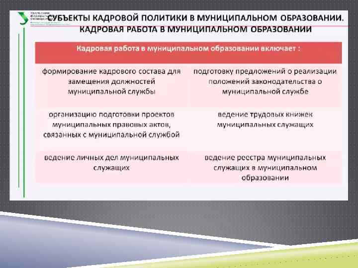 Кадровая служба кадровая политика. Кадровой политики государственной и муниципальной службы.. Кадровой политики в муниципальной службе. Государственное, муниципальное управление и кадровая политика. Кадровая политика государственной службы.