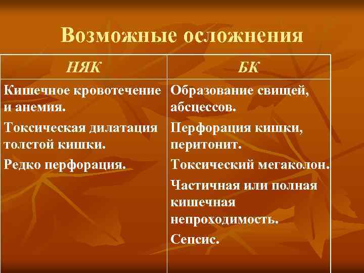 Возможные осложнения НЯК БК Кишечное кровотечение и анемия. Токсическая дилатация толстой кишки. Редко перфорация.