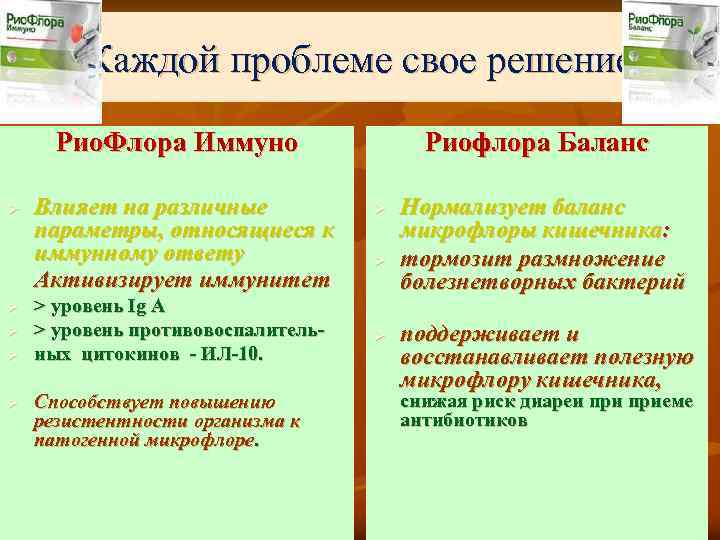 Каждой проблеме свое решение Рио. Флора Иммуно Ø Ø Ø Влияет на различные параметры,