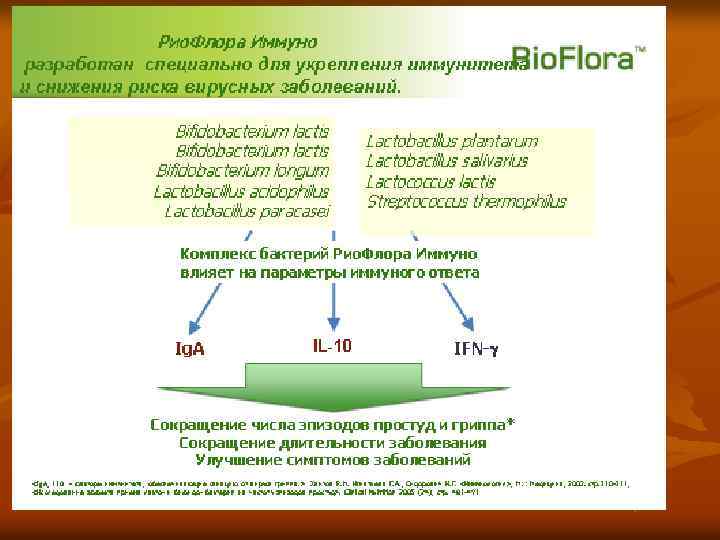 Антибиотик ассоциированная диарея презентация