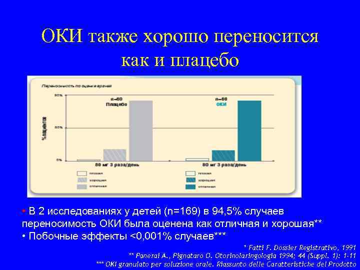ОКИ также хорошо переносится как и плацебо • В 2 исследованиях у детей (n=169)