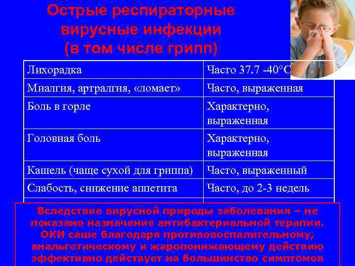 Острые респираторные вирусные инфекции (в том числе грипп) Лихорадка Часто 37. 7 -40°С Миалгия,