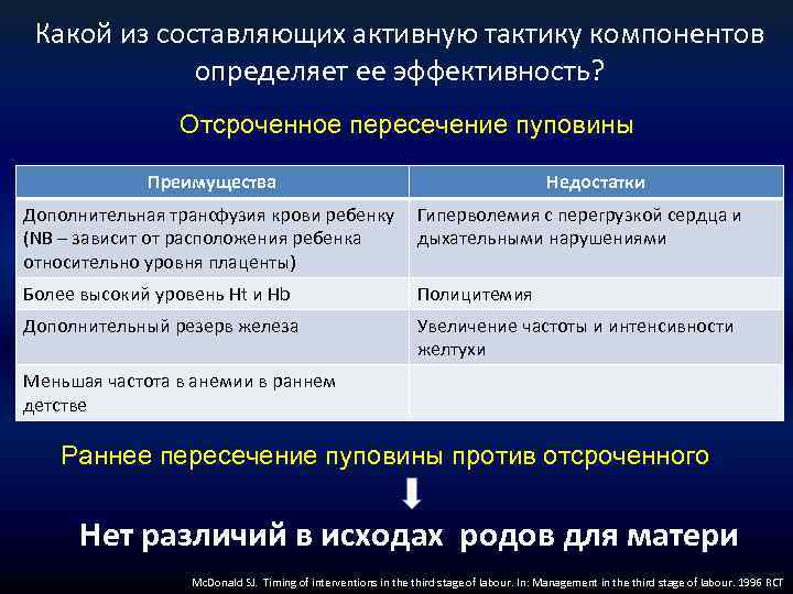 Какой из составляющих активную тактику компонентов определяет ее эффективность? Отсроченное пересечение пуповины Преимущества Недостатки