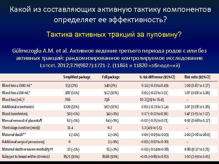 Какой из составляющих активную тактику компонентов определяет ее эффективность? Тактика активных тракций за пуповину?