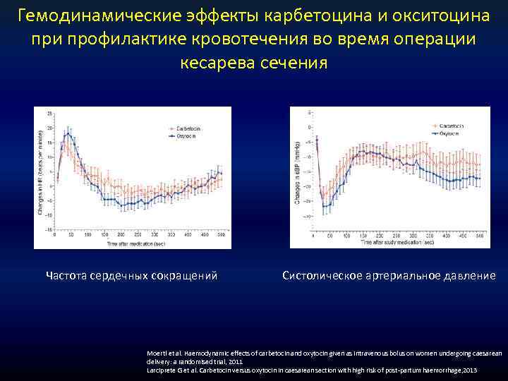 Гемодинамические эффекты карбетоцина и окситоцина при профилактике кровотечения во время операции кесарева сечения Частота